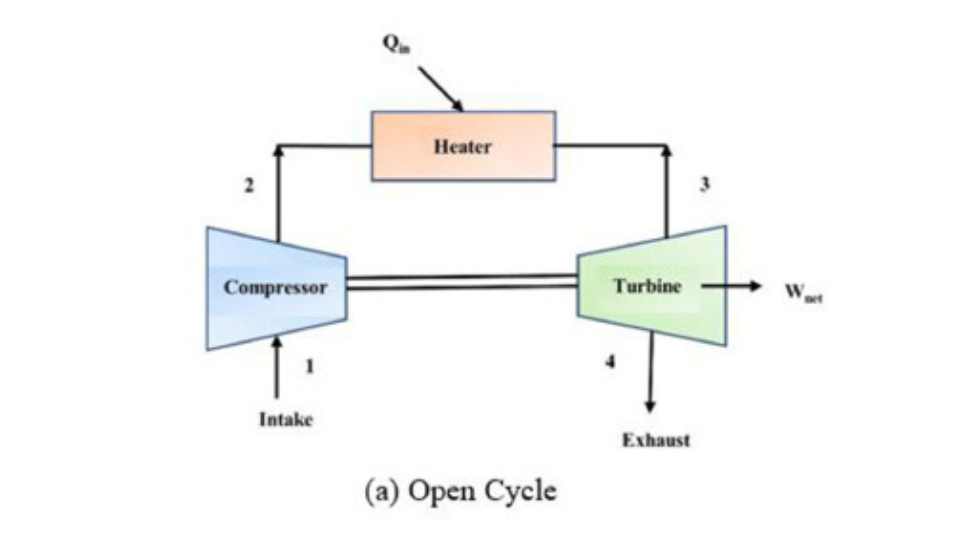 Siklus turbin gas terbuka